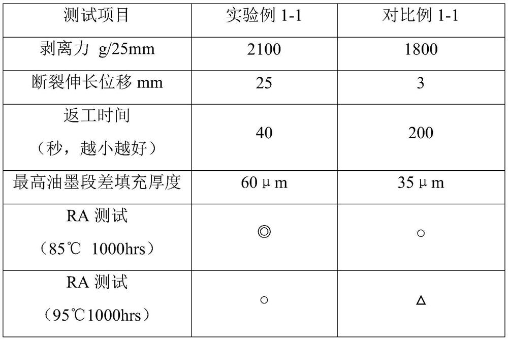 Optical adhesive tape and preparation method thereof, optical glue