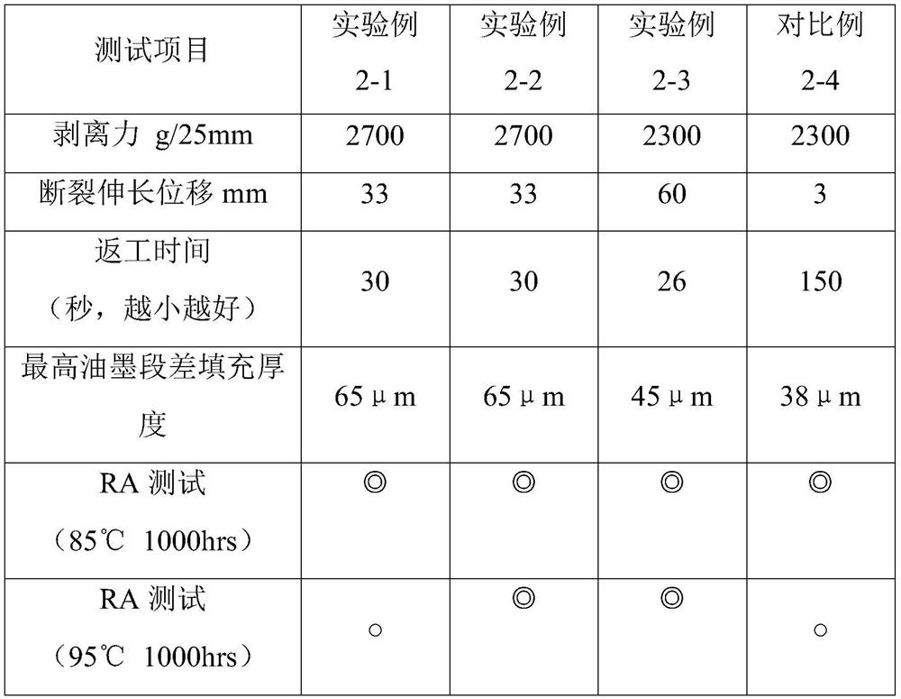 Optical adhesive tape and preparation method thereof, optical glue