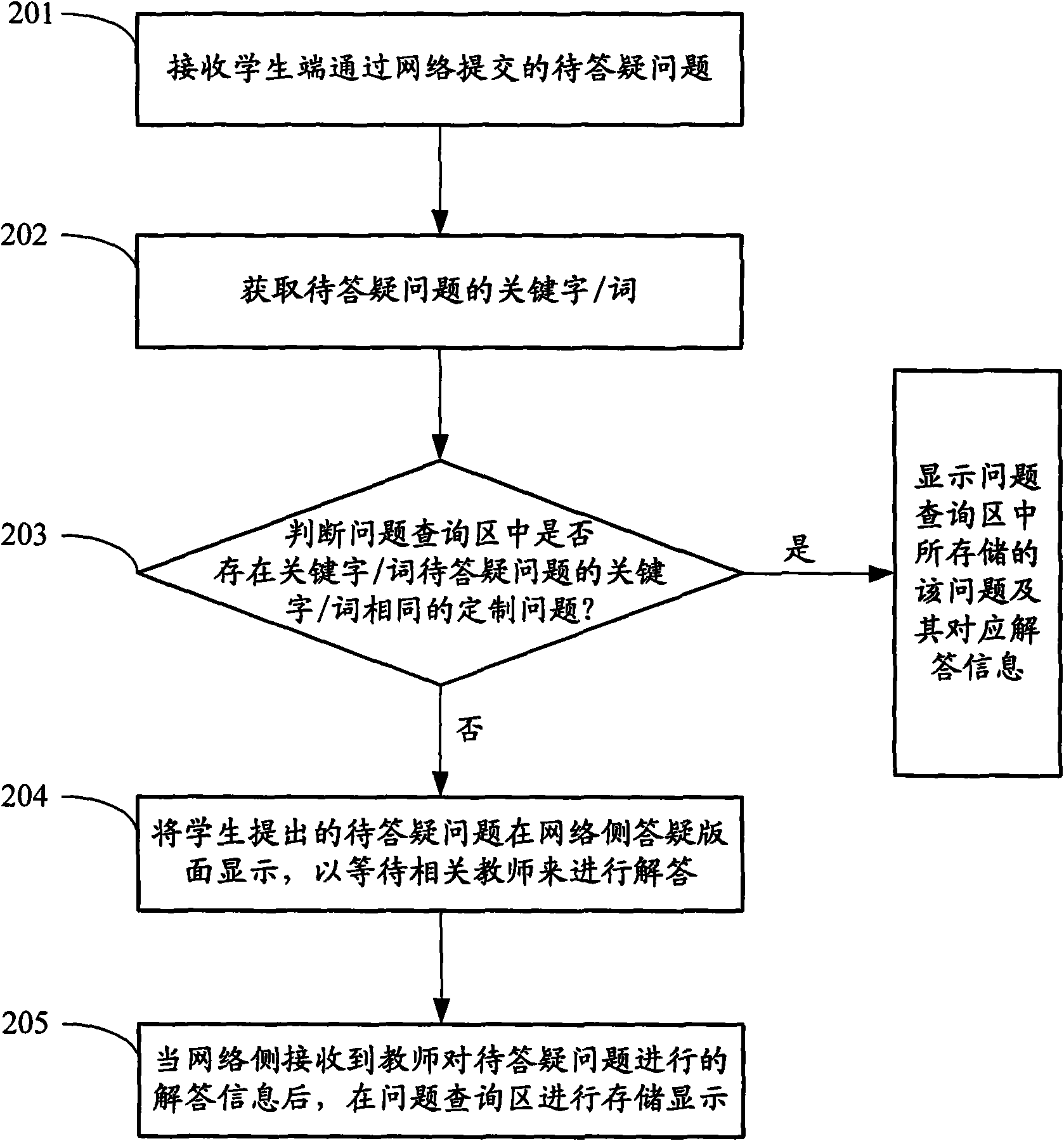 Method for network teaching answering