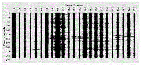 Fretting test method and system for damage detection of civil engineering wall panels