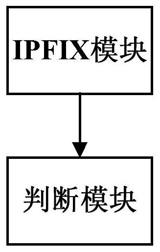 IPFIX-based elephant flow processing method and device