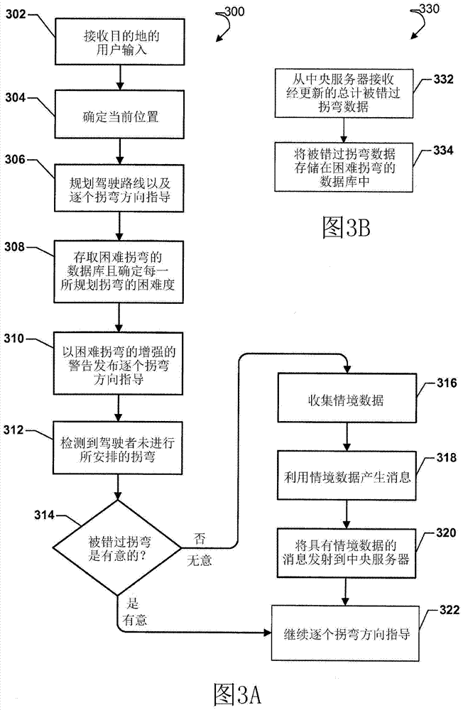 Methods and systems for displaying enhanced turn-by-turn guidance for difficult turns on a personal navigation device