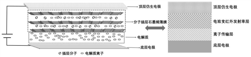 An infrared control bionic laminated device