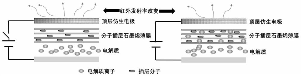 An infrared control bionic laminated device