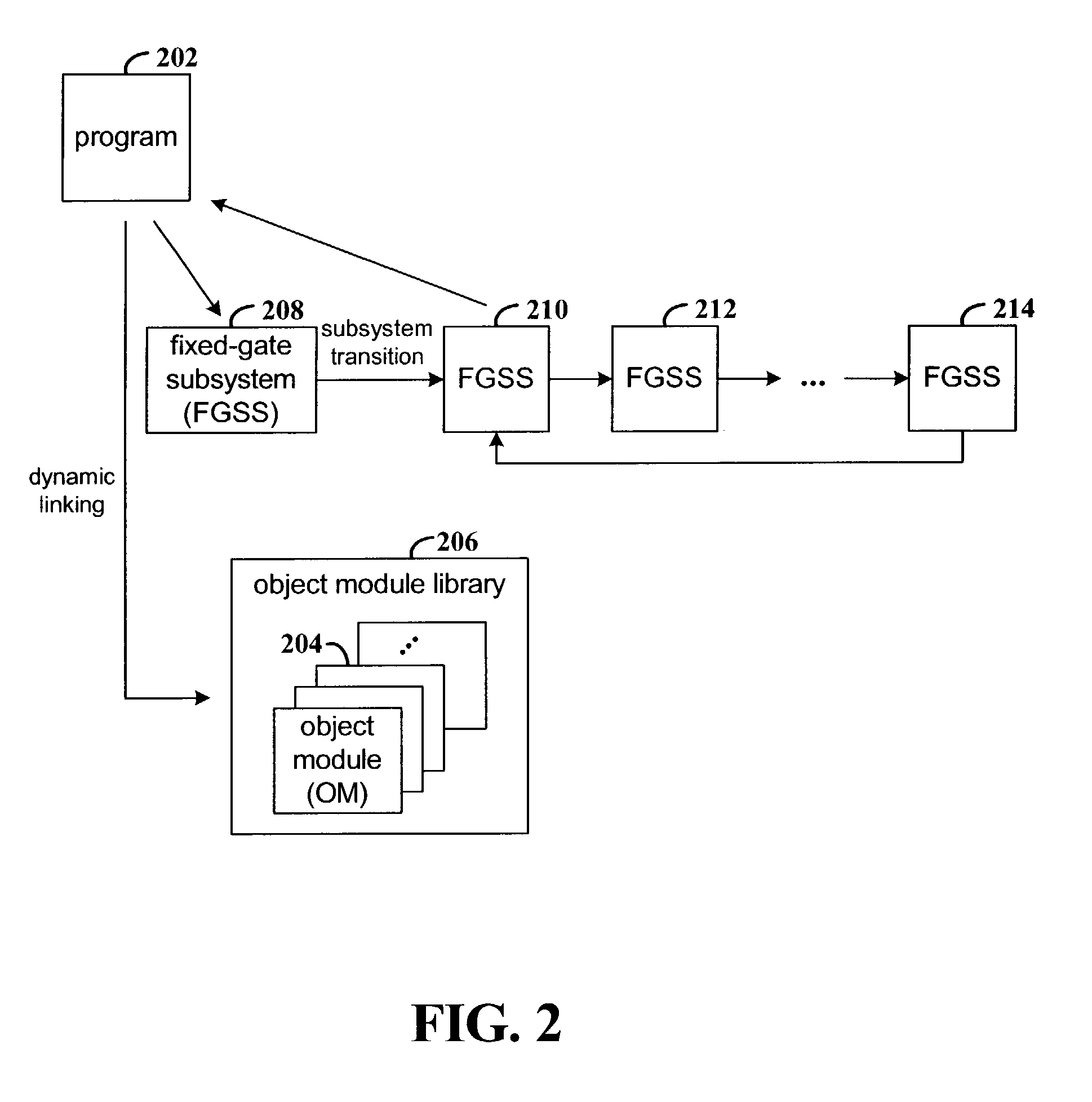 Multi-threaded memory management test system with feedback to adjust input parameters in response to performance