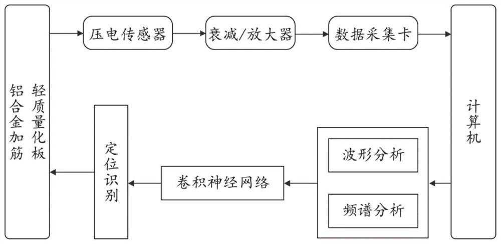 An impact location recognition device and method