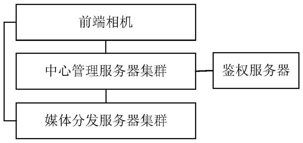 A video transmission system and method