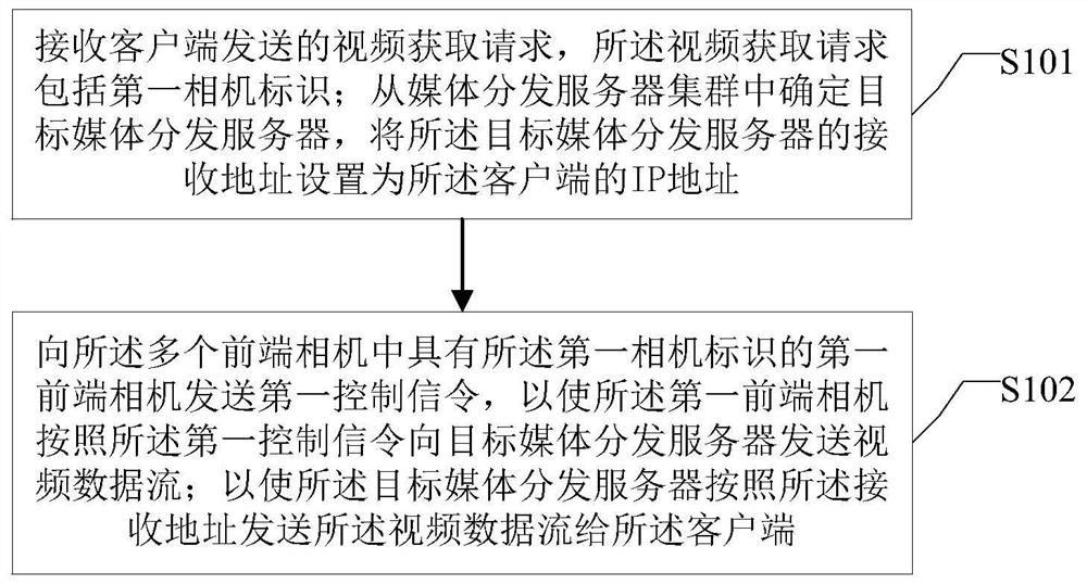 A video transmission system and method