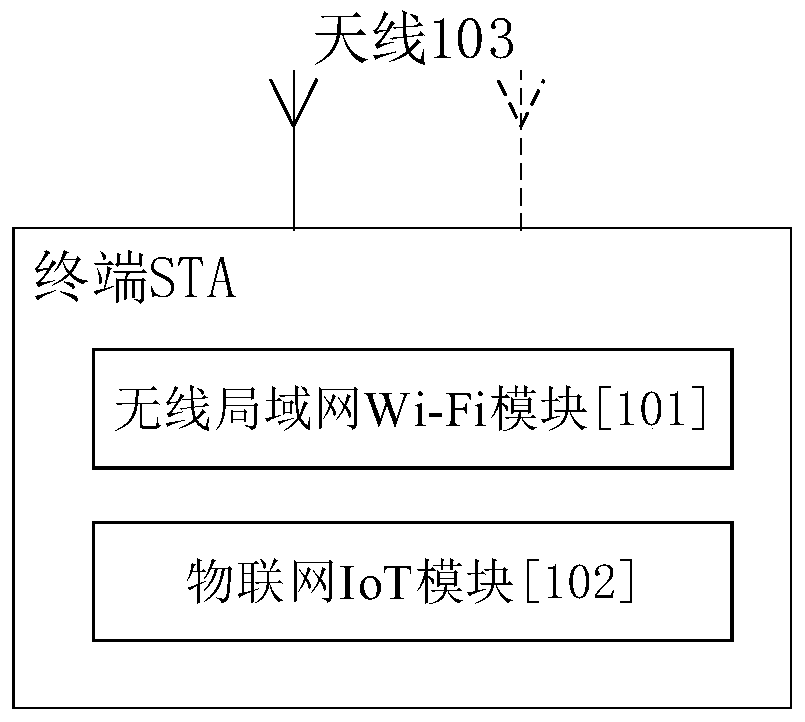 Wireless network power control method and system based on Internet of Things