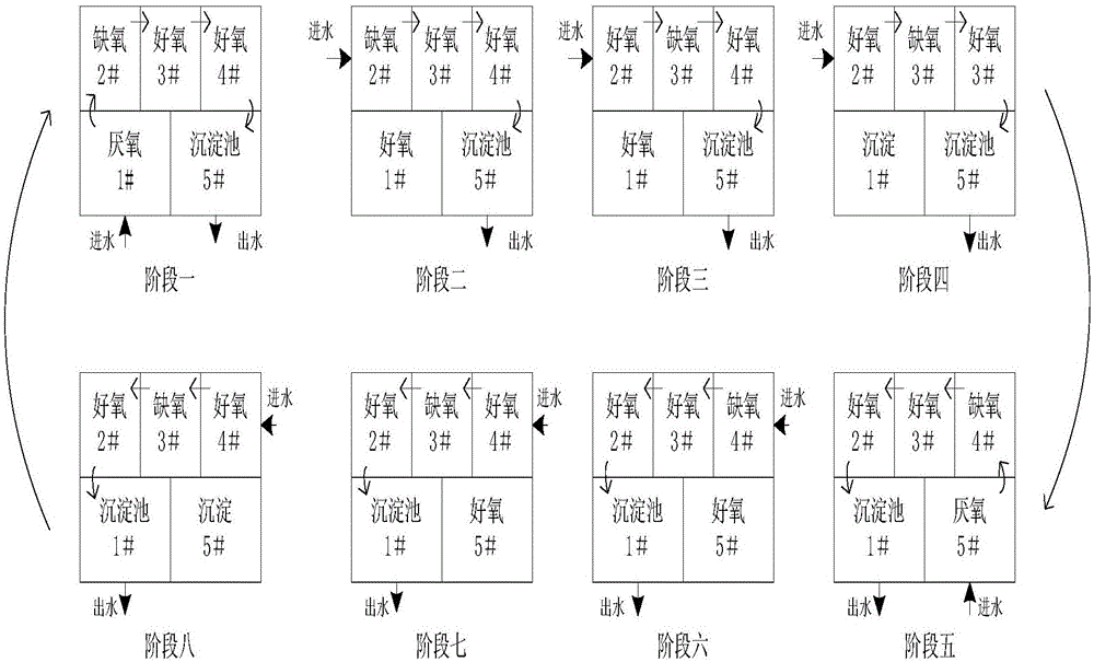 Synchronous nitrification and denitrification domestic sewage treatment method