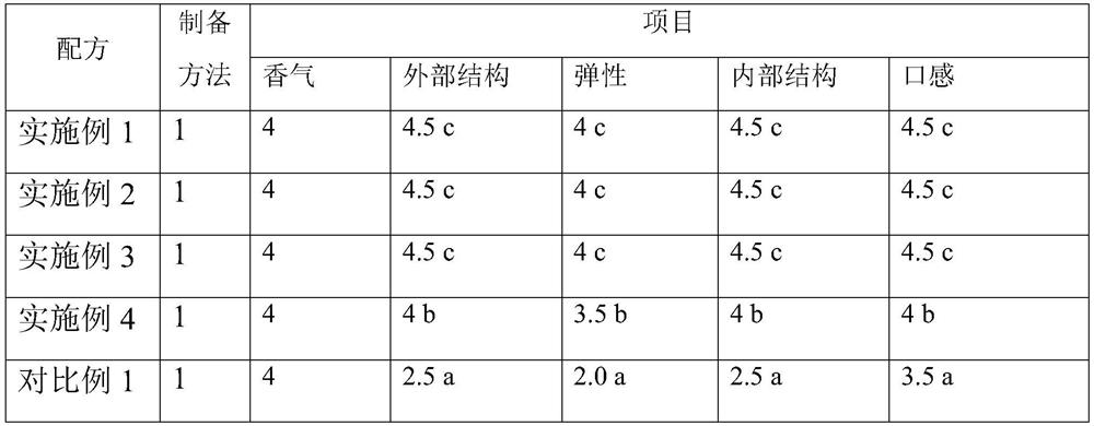 Preparation method of low-sugar low-fat cake blank