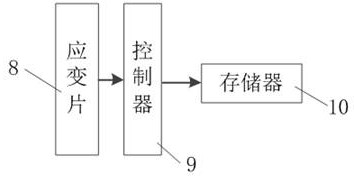 Load monitoring device and method for buffeting test of airplane key structure