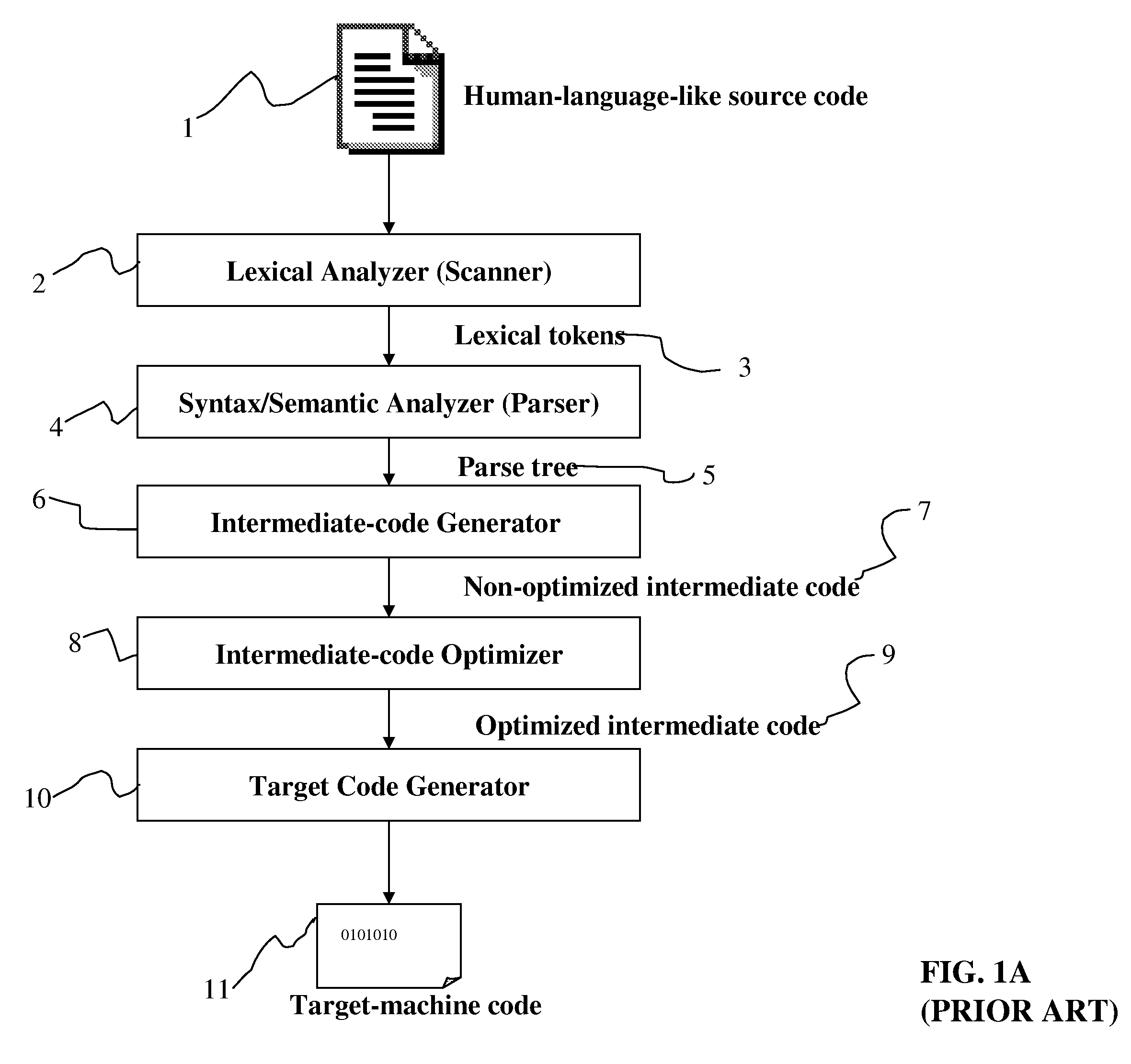 Multilingual compiler system and method