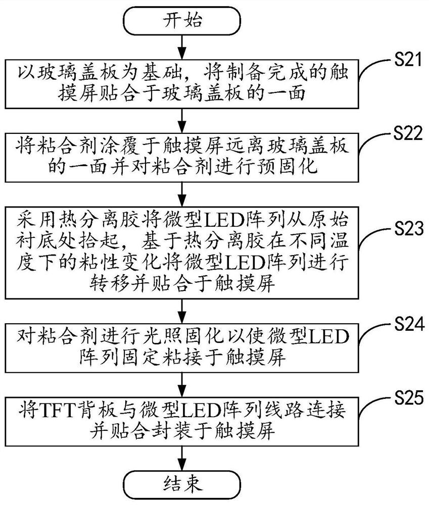 Method for manufacturing a touch display device and touch display device