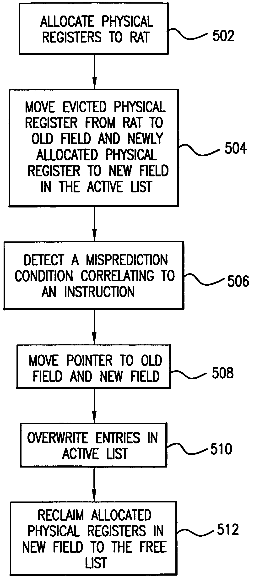 Method and apparatus for a register renaming structure
