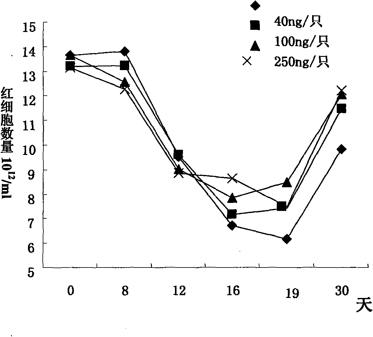 New medicinal application of interleukin-12