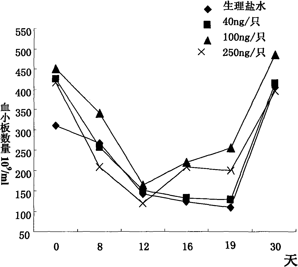 New medicinal application of interleukin-12