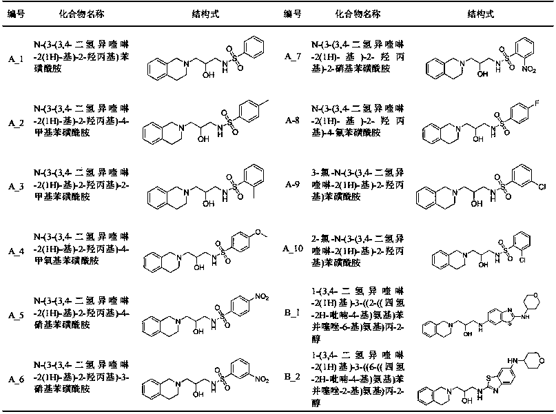 Preparation and application of sulfanilamide and benzothiazole compounds containing tetrahydroisoquinoline