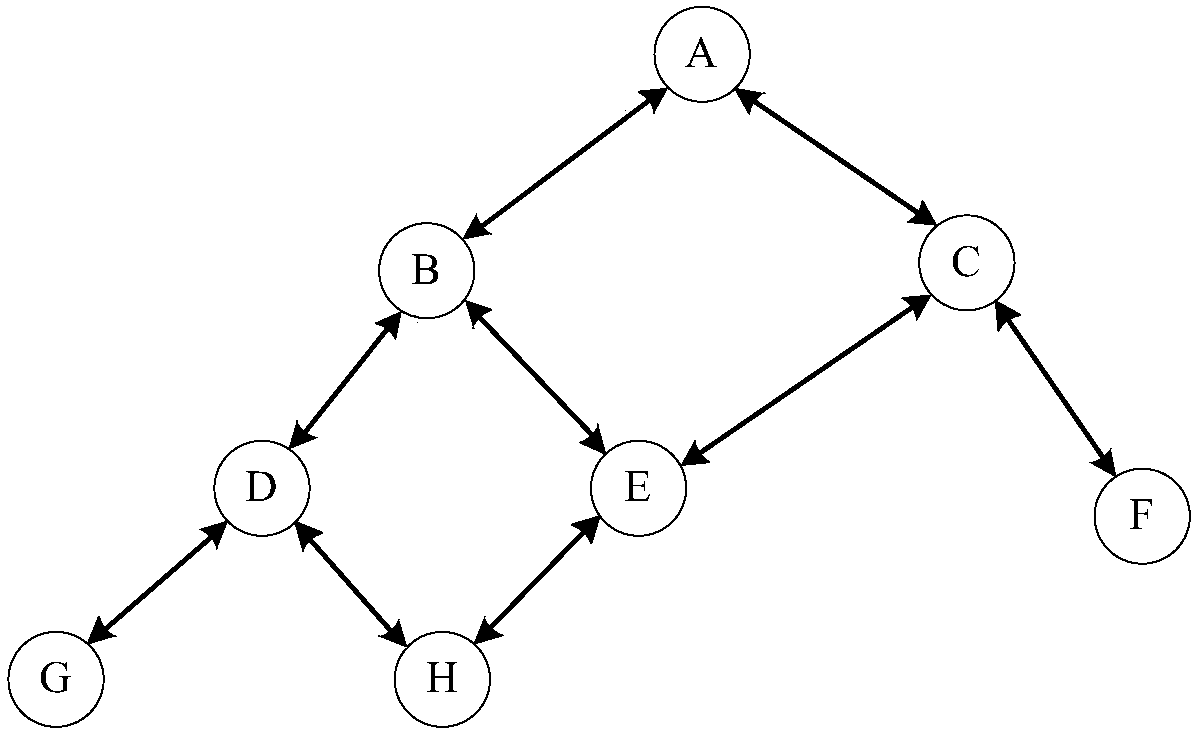 Link recovery method of hwmp prior tree routing mode