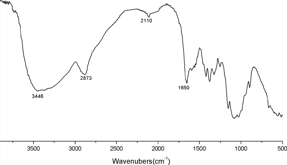 Novel 1,2,3-triazole derivative of chitosan and preparation method thereof