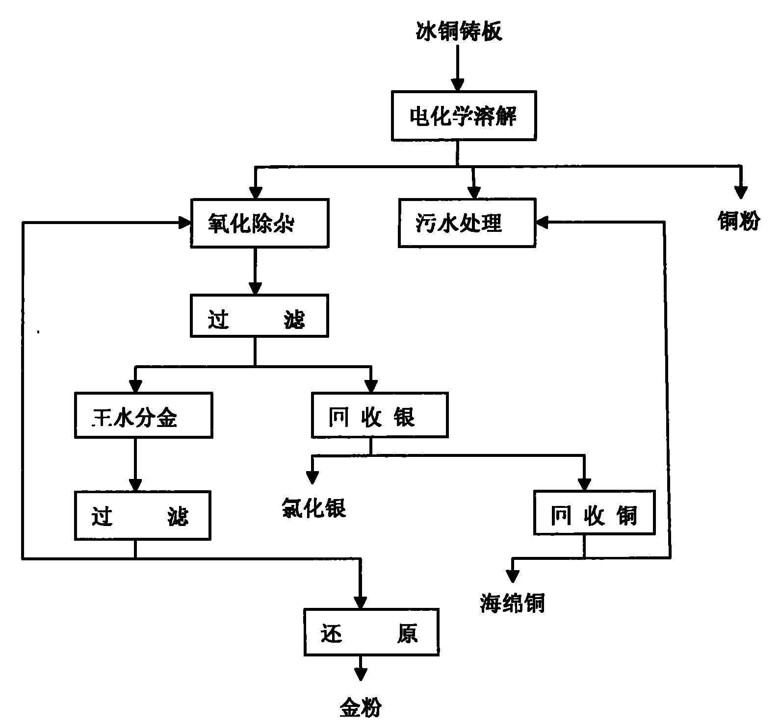 Electrochemical separation and recovery method for gold and silver in copper matte