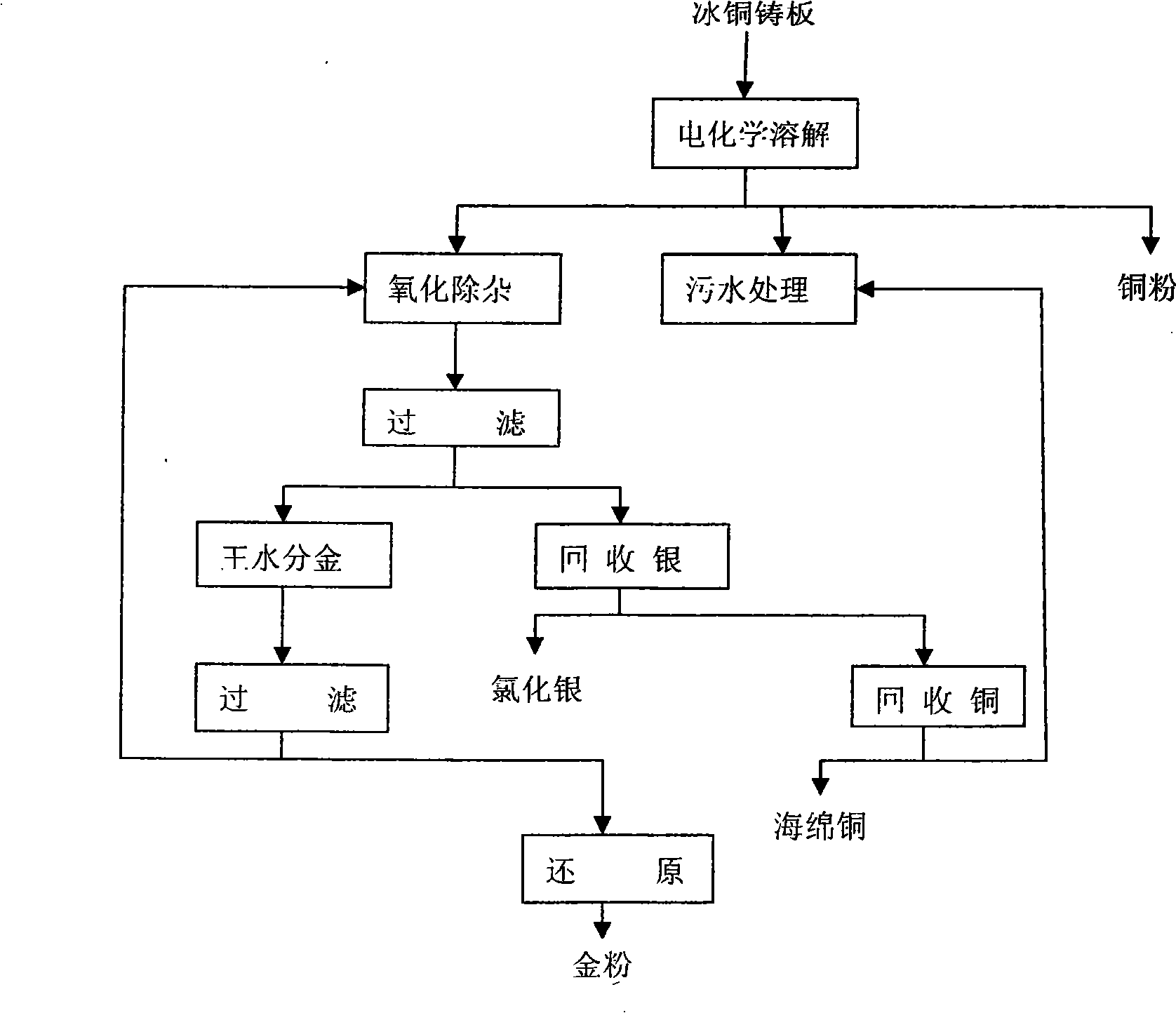 Electrochemical separation and recovery method for gold and silver in copper matte