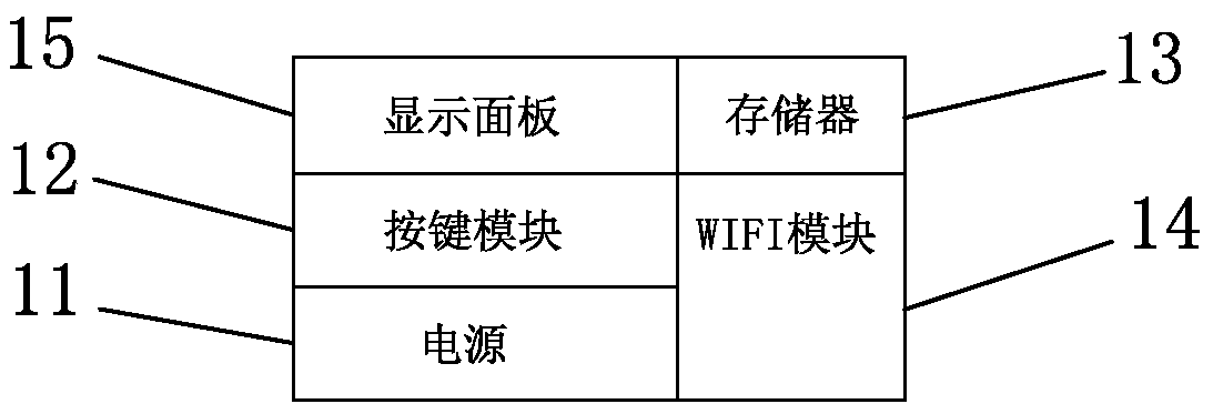 Intelligent WIFI lamp control system and method thereof