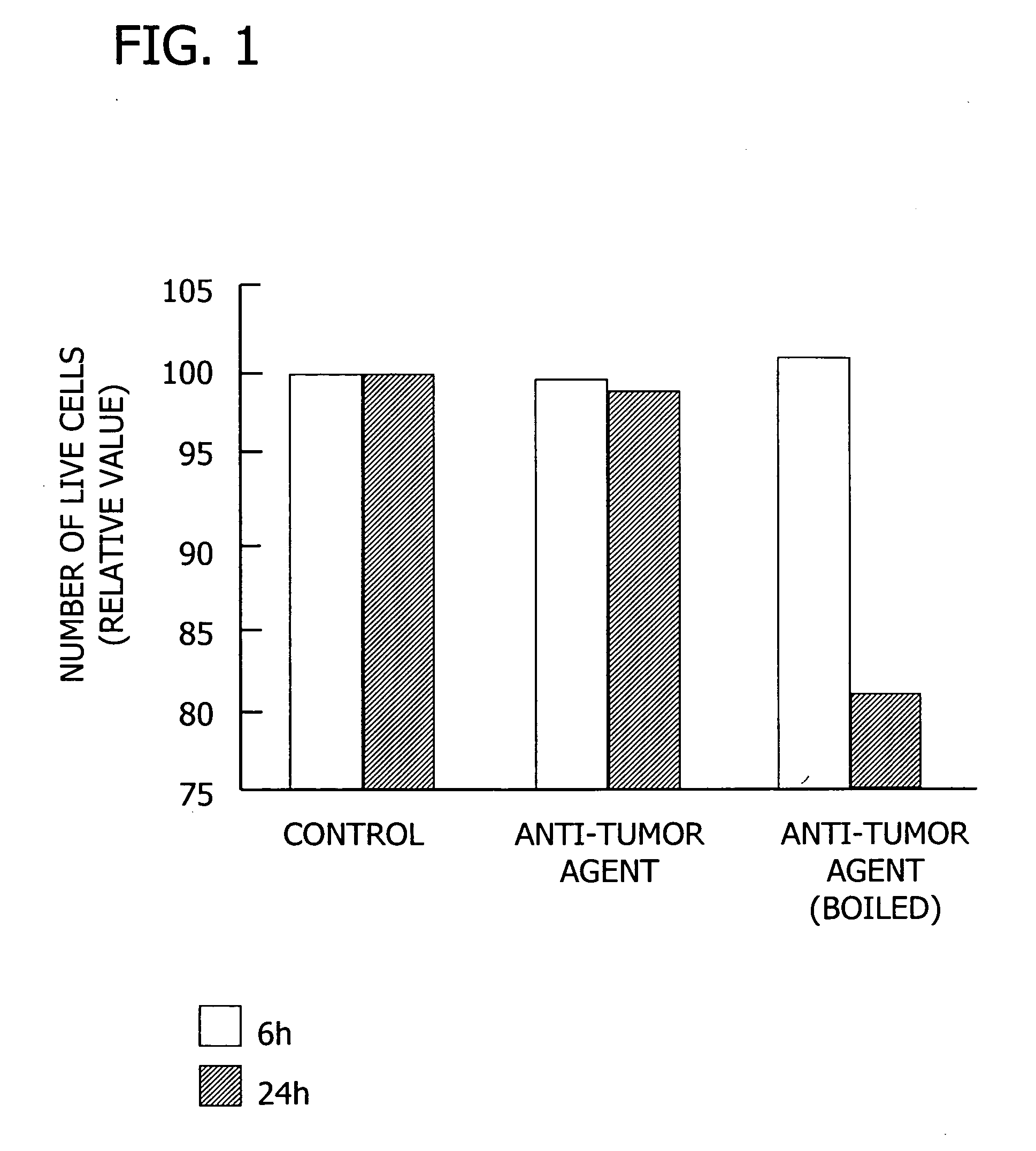 Anti-tumor agent, beverages and foods using the same, and a process for manufacturing the anti-tumor agent