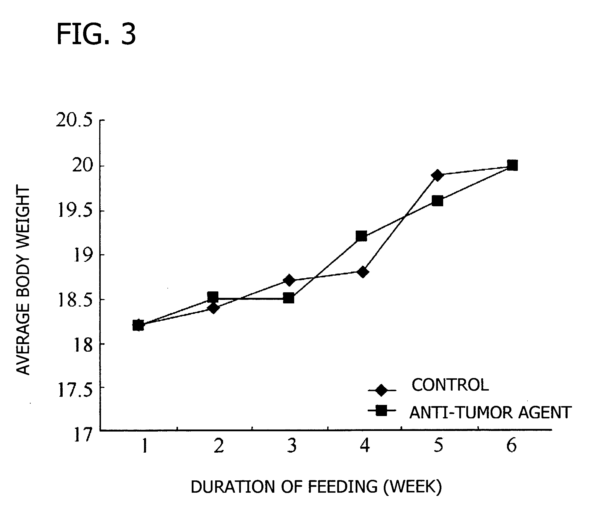 Anti-tumor agent, beverages and foods using the same, and a process for manufacturing the anti-tumor agent