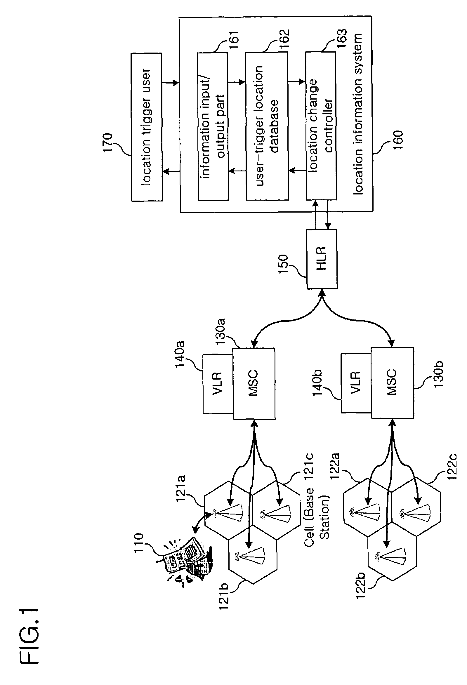 System for MS-assisted location trigger, and service methods thereof
