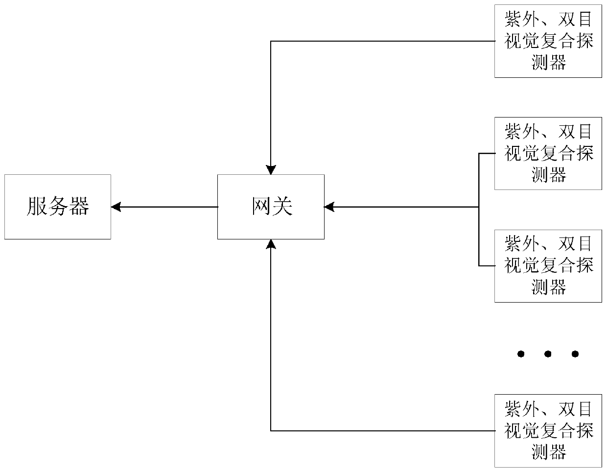 Comprehensive flame detection method based on ultraviolet and binocular vision