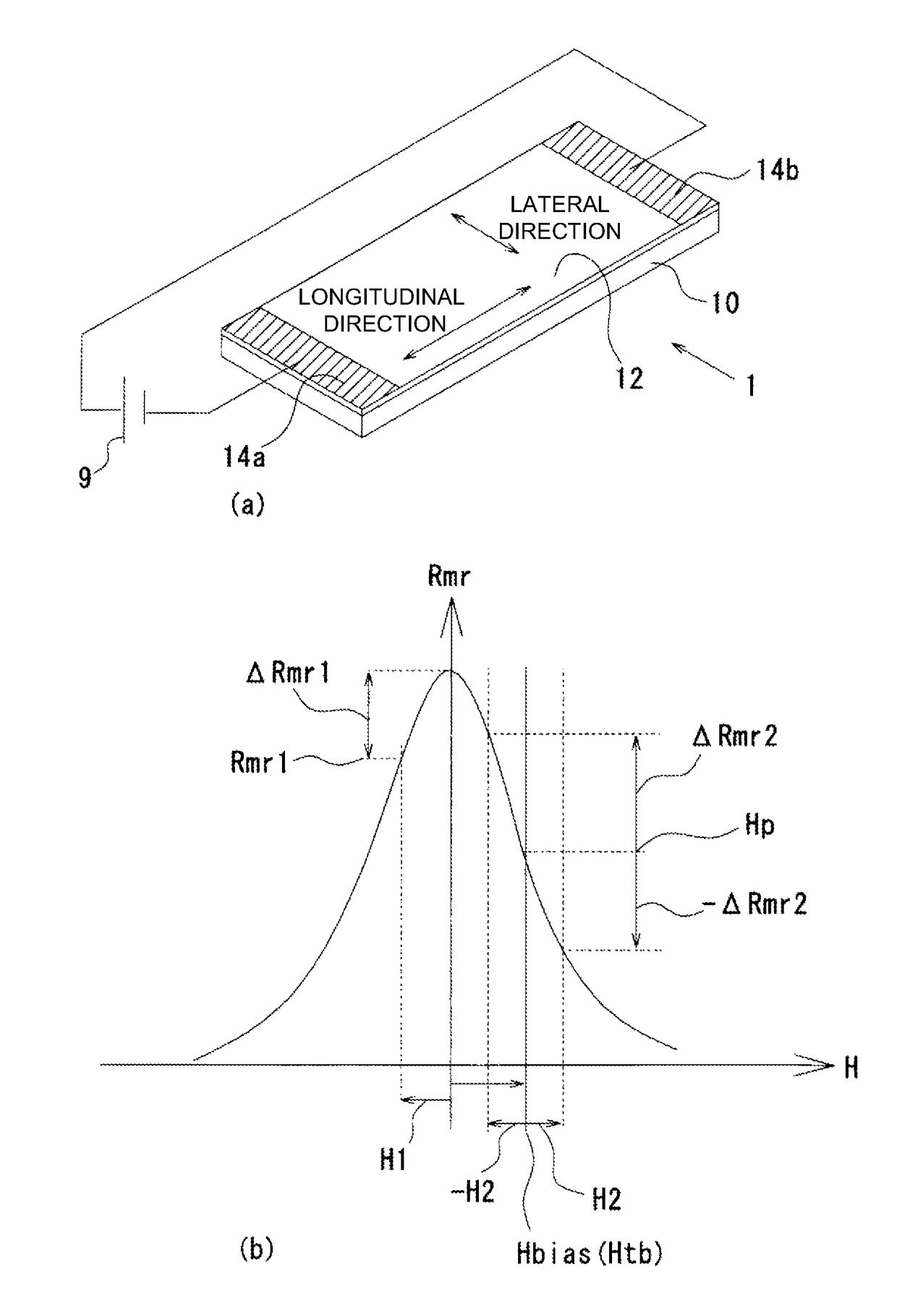 Sensor element with temperature compensating function, and magnetic sensor and electric power measuring device which use same