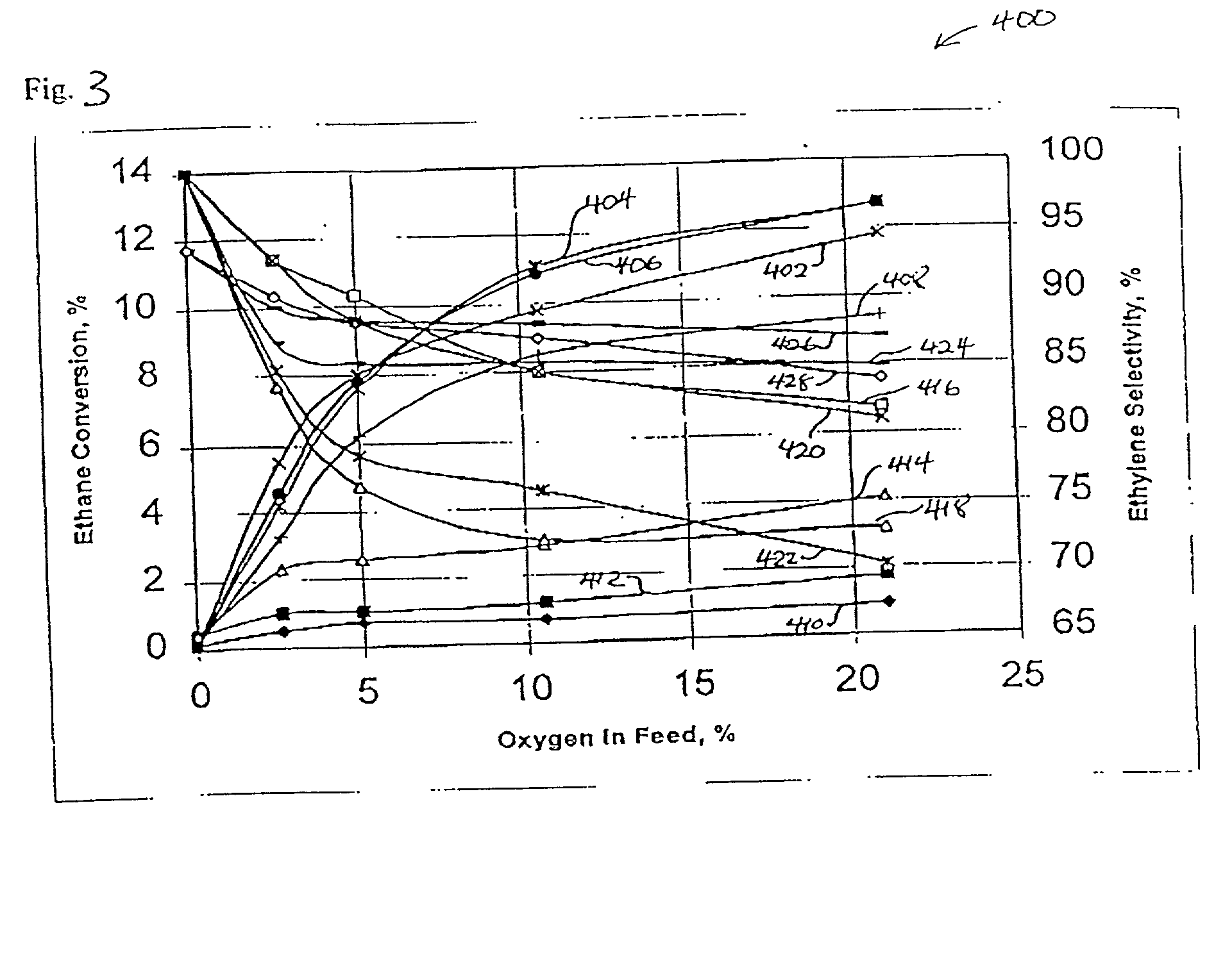 Ni catalysts and methods for alkane dehydrogenation