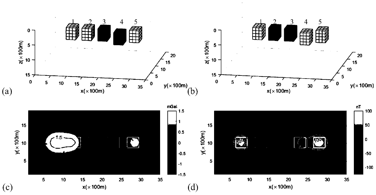 A joint inversion method of gravity and magnetic data based on correlation constraints of sinusoidal function