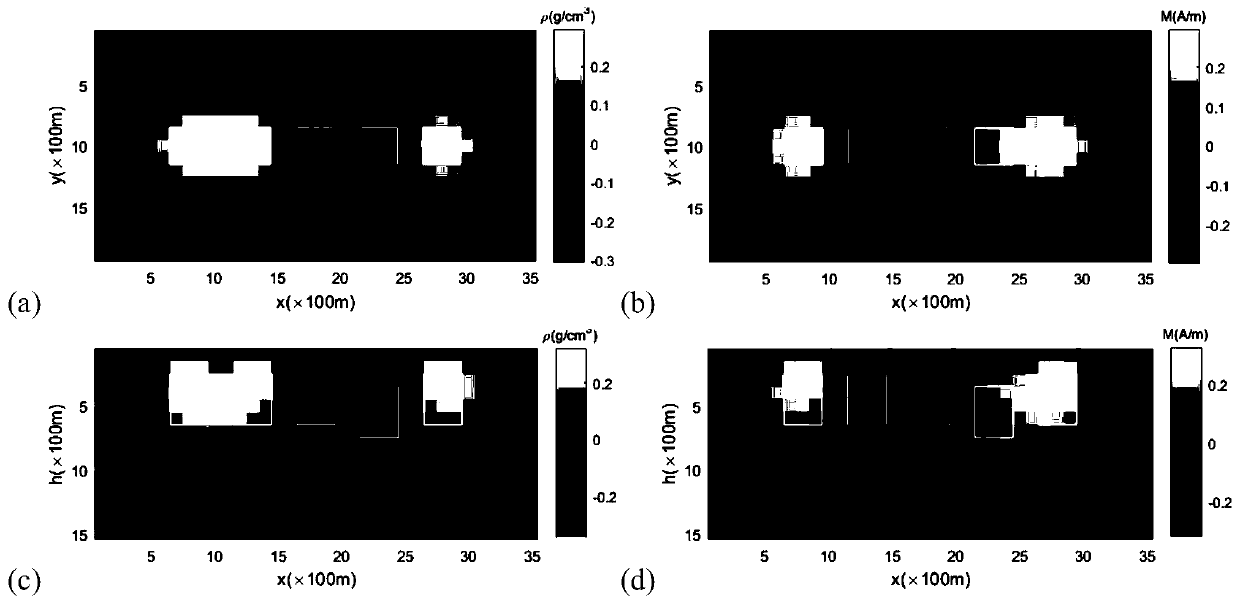 A joint inversion method of gravity and magnetic data based on correlation constraints of sinusoidal function