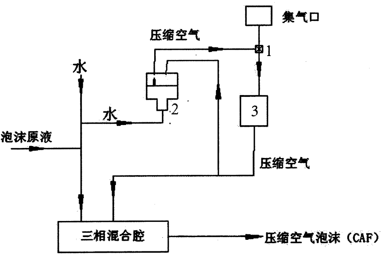 Pressure balancing device for compressed air foam system