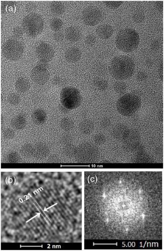 A method for making carbon quantum dots from tofu wastewater