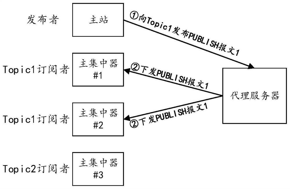 Communication method and system of metering automation system, and storage medium