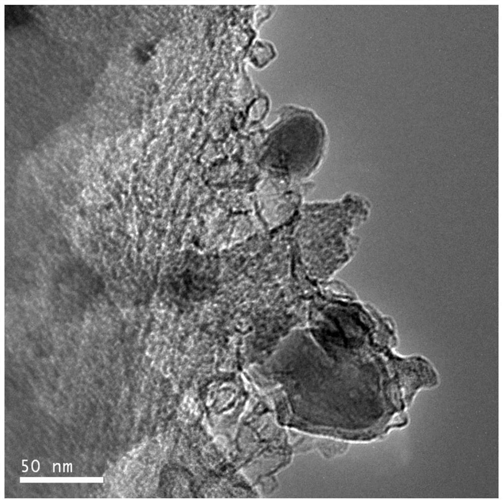 Synthesis of iron-supported nitrogen-doped porous carbon materials with excellent electrocatalytic oxygen reduction performance