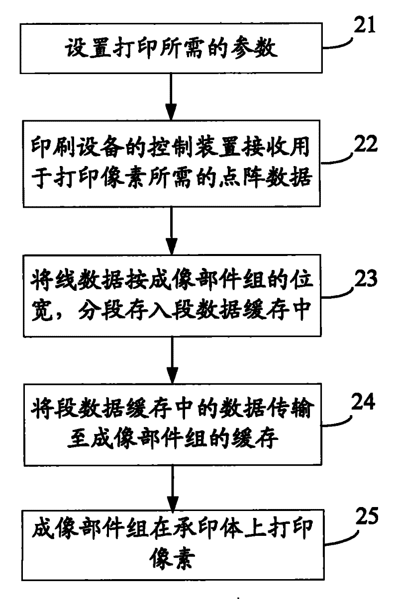 Method for processing digital printing data and device thereof