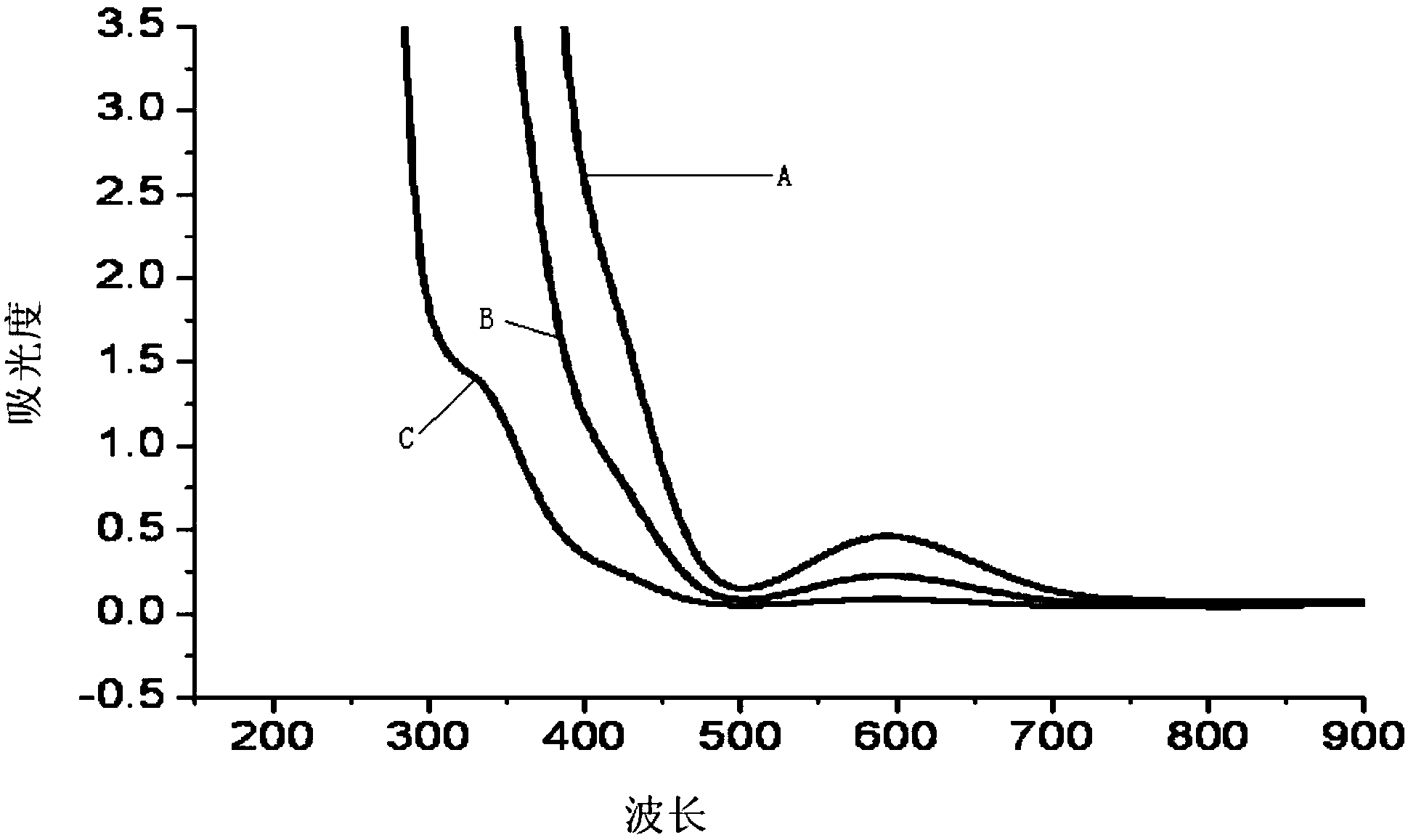 Preparation method of catalyst containing trivalent vanadium, vanadium catalyst composition and application thereof