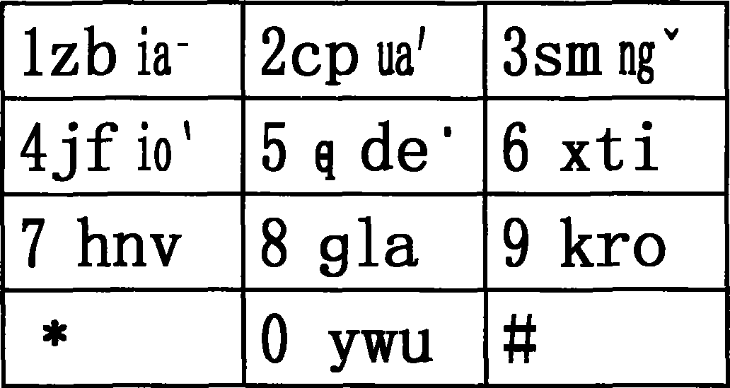 Chinese and English digital input method (30 vocode key-element plan) of common-used keyboard