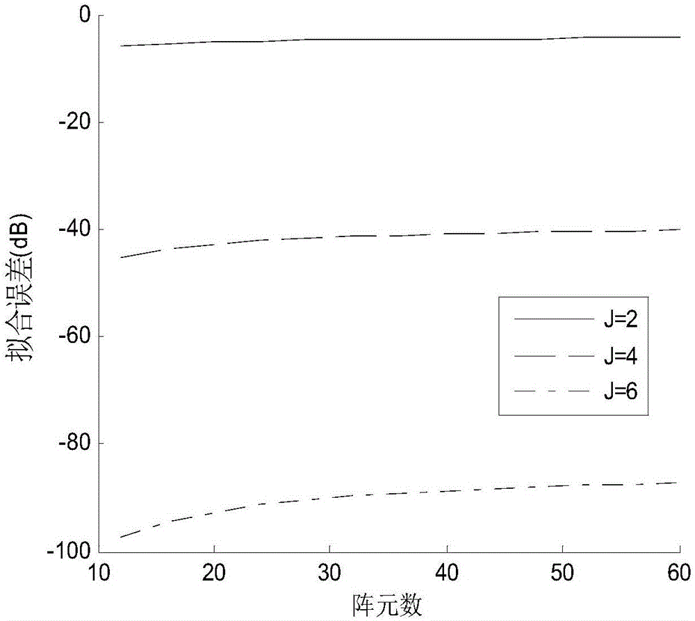 Target arrival direction obtaining method based on principal component analysis