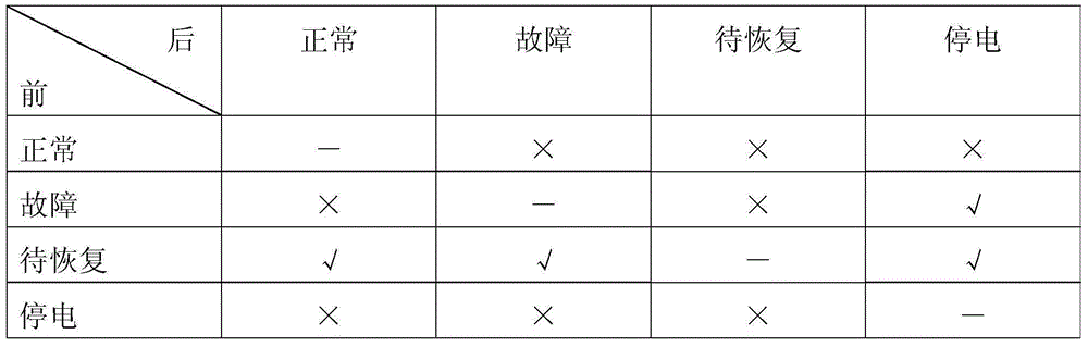 Multi-power-supply, multi-segmentation multi-connection power distribution network fault recovery effect evaluation method