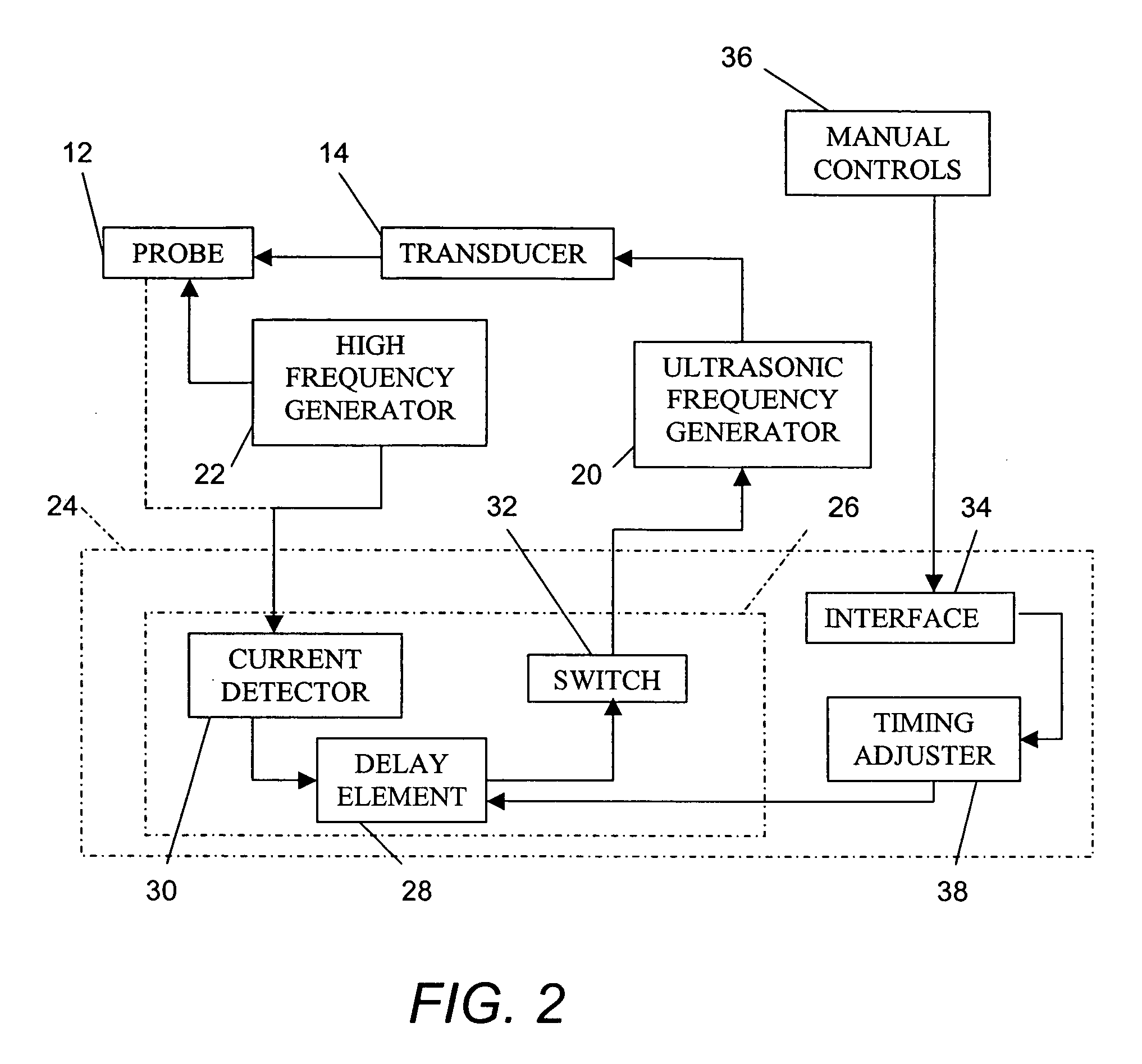 Ultrasonic treatment method and apparatus with active pain suppression