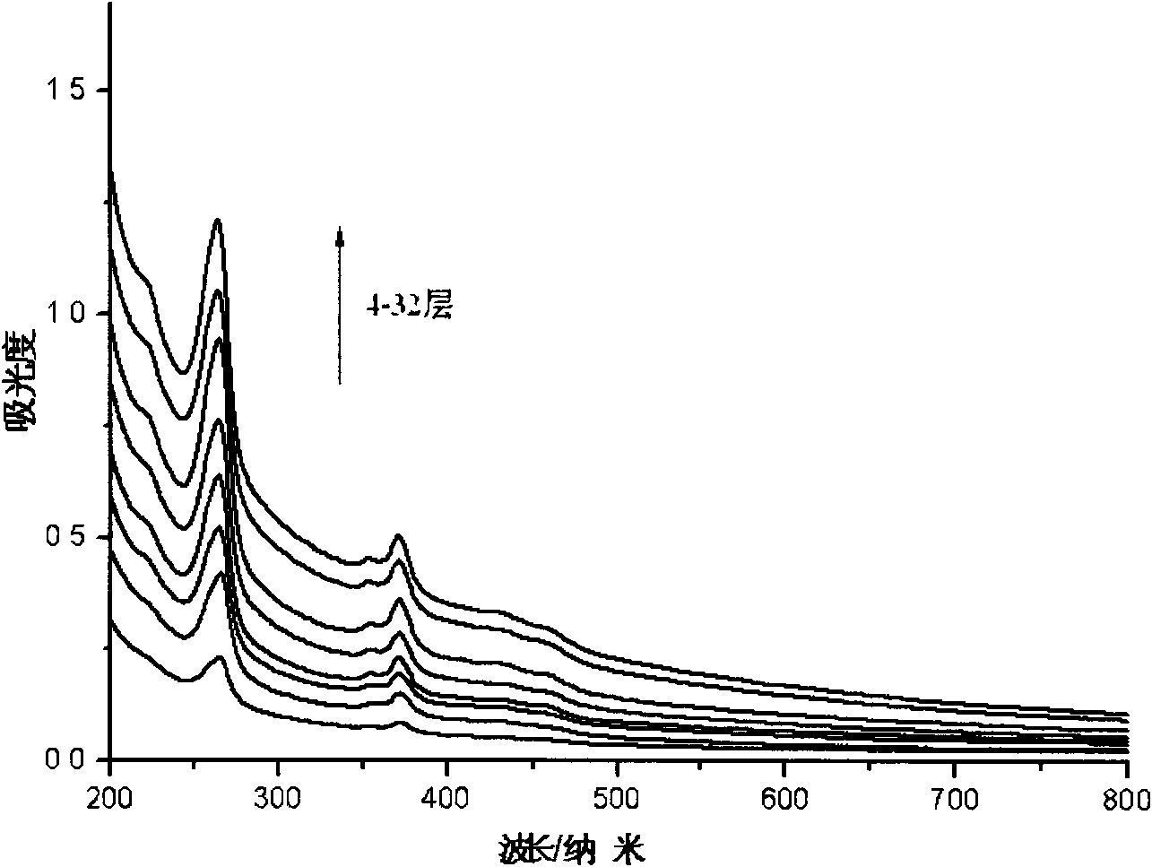 Lucigen cation and brucite composite luminescence film and preparation method thereof