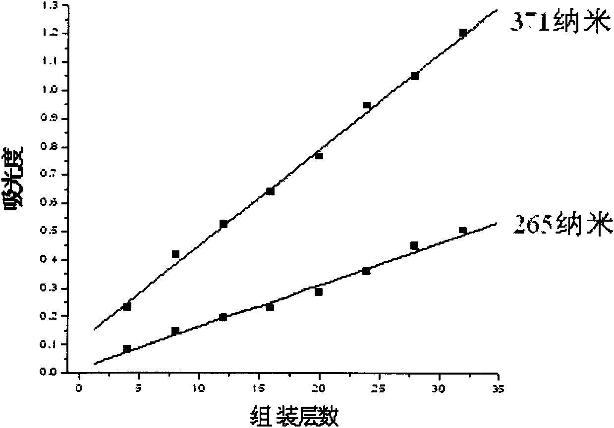 Lucigen cation and brucite composite luminescence film and preparation method thereof