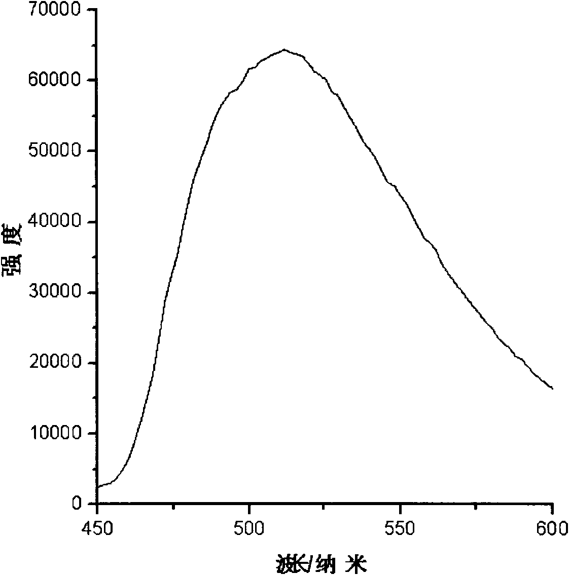 Lucigen cation and brucite composite luminescence film and preparation method thereof