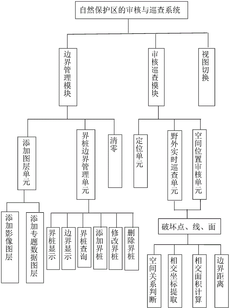 Natural protection area checking and patrolling system and application method