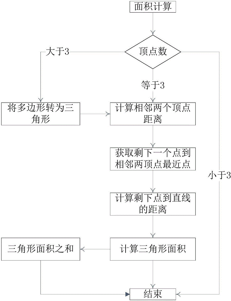 Natural protection area checking and patrolling system and application method